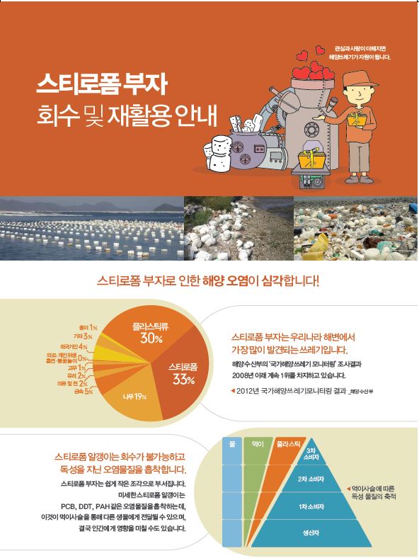 Styrofoam Recycling Guide for Local Government(EPSAssociation, 2013).JPG